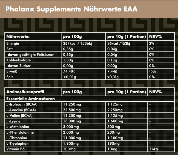 Phalanx Supplements Nährwerttabelle